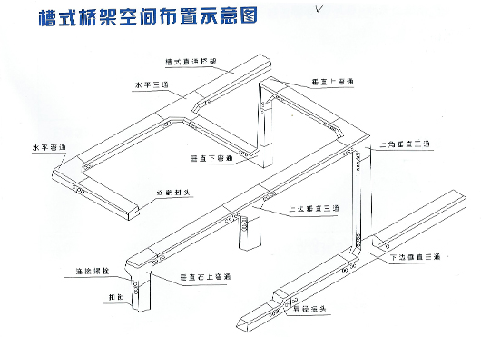 濟南電纜橋架