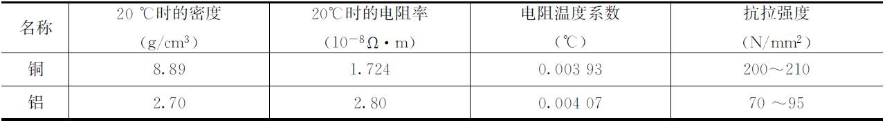 銅和鋁的主要性能